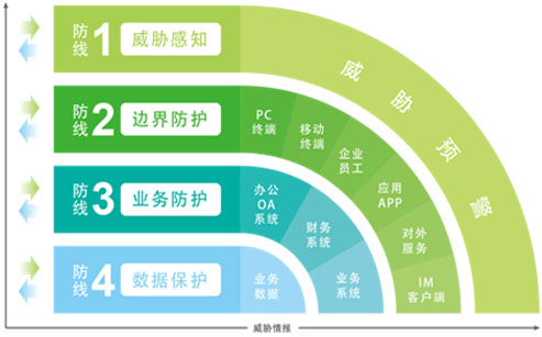虛擬化安全（VMware無(wú)代理）